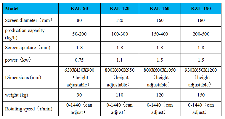 KZL参数