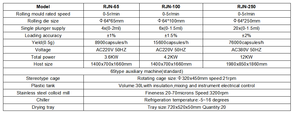 RJN-65 参数