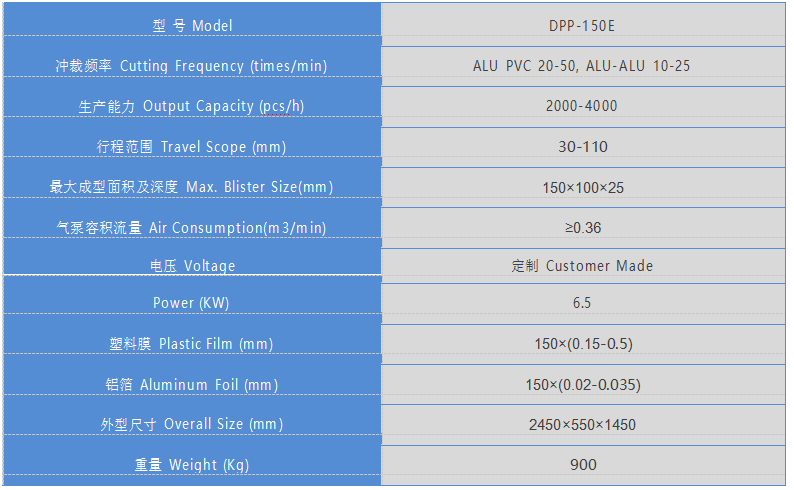 150 个参数