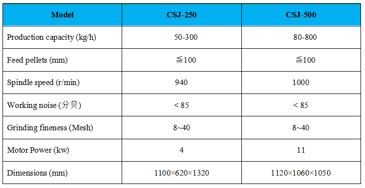 CSJ参数