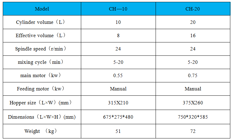 CH20L参数