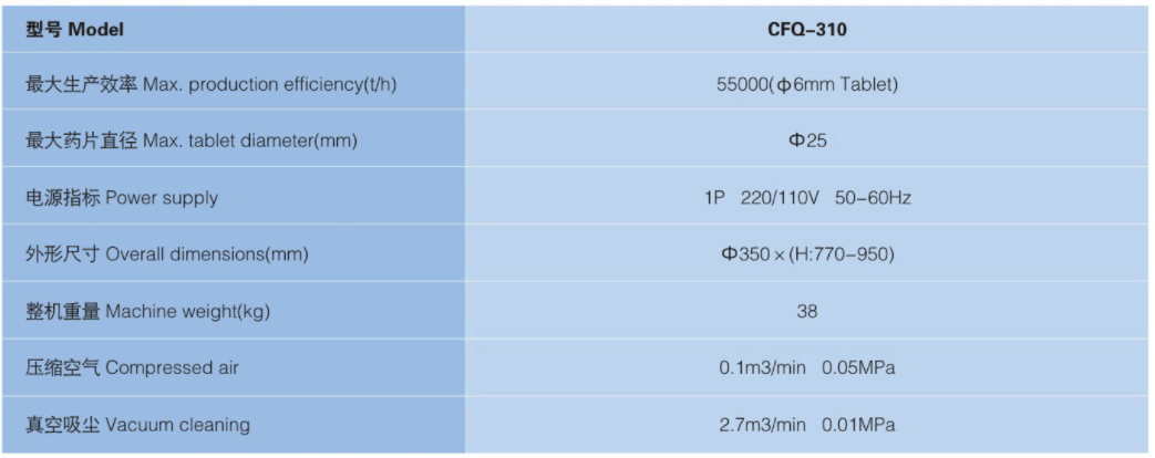 CFQ-310参数