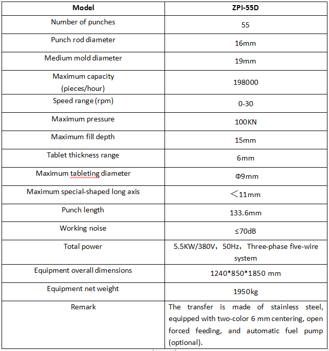 ZPI-55D 哮喘式强迫加料参数