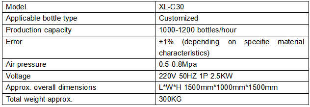 C30参数