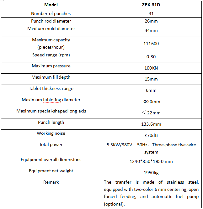 ZPX-31D 哮喘式强迫加料参数